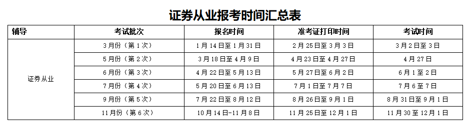 證券從業(yè)報(bào)考時(shí)間