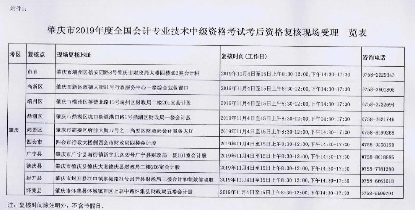 廣東肇慶2019年中級會計(jì)職稱資格審核11月4日-15日