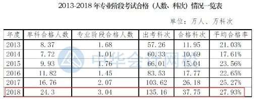 要不要辭職考注會？這樣的選擇值得嗎？