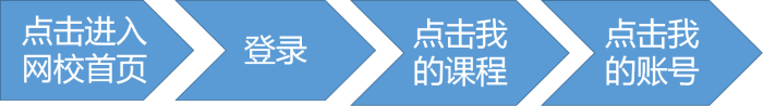 正保幣=現(xiàn)金？看我爽十一巧用正保幣！