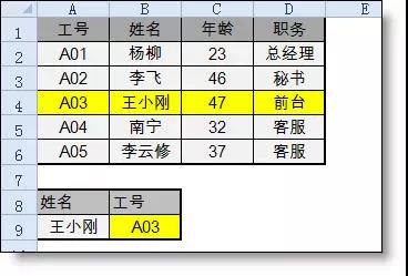 vlookup函數(shù)的“反向”查找是怎么完成的？