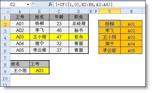 vlookup函數(shù)的“反向”查找是怎么完成的？