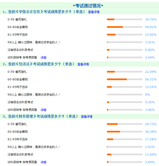 中級會計職稱考試難度如何？往屆考生都考多少分？