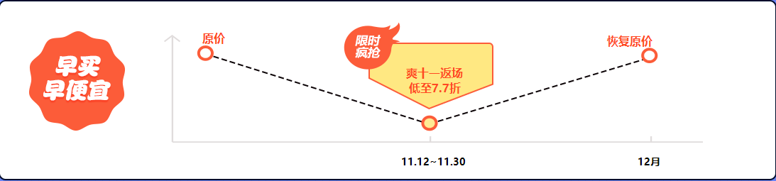 初級會計課程優(yōu)惠 不打烊  你心動了嗎？