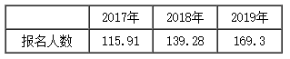 新課開通~楊軍老師喊你來(lái)聽2020年新課啦！