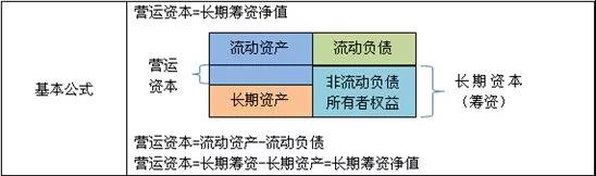 管理會計師：財務(wù)部如何助力企業(yè)化解200萬資金占用危機