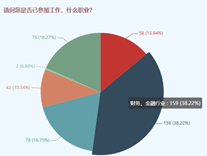 中級會計師可以和哪些證書一起備考？