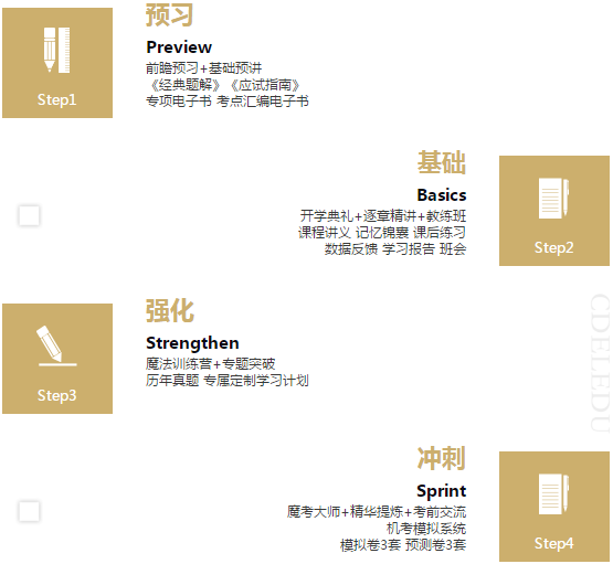 拖延癥晚期怎么辦！注會VIP簽約特訓計劃來拯救你！