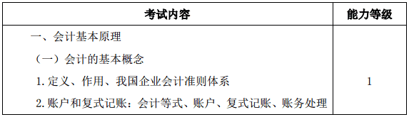 2020注會(huì)教材和考試大綱什么時(shí)候公布？沒(méi)公布就不學(xué)習(xí)啦？！