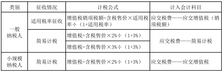 正保會計網(wǎng)校