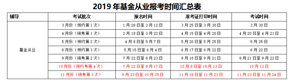 2019年基金從業(yè)報名時間