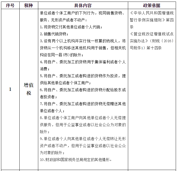 【收藏】最全的視同銷售政策梳理！