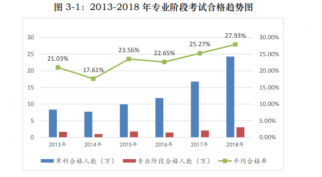 歷年注會考試合格率分析 注會證書真的遙不可及？！