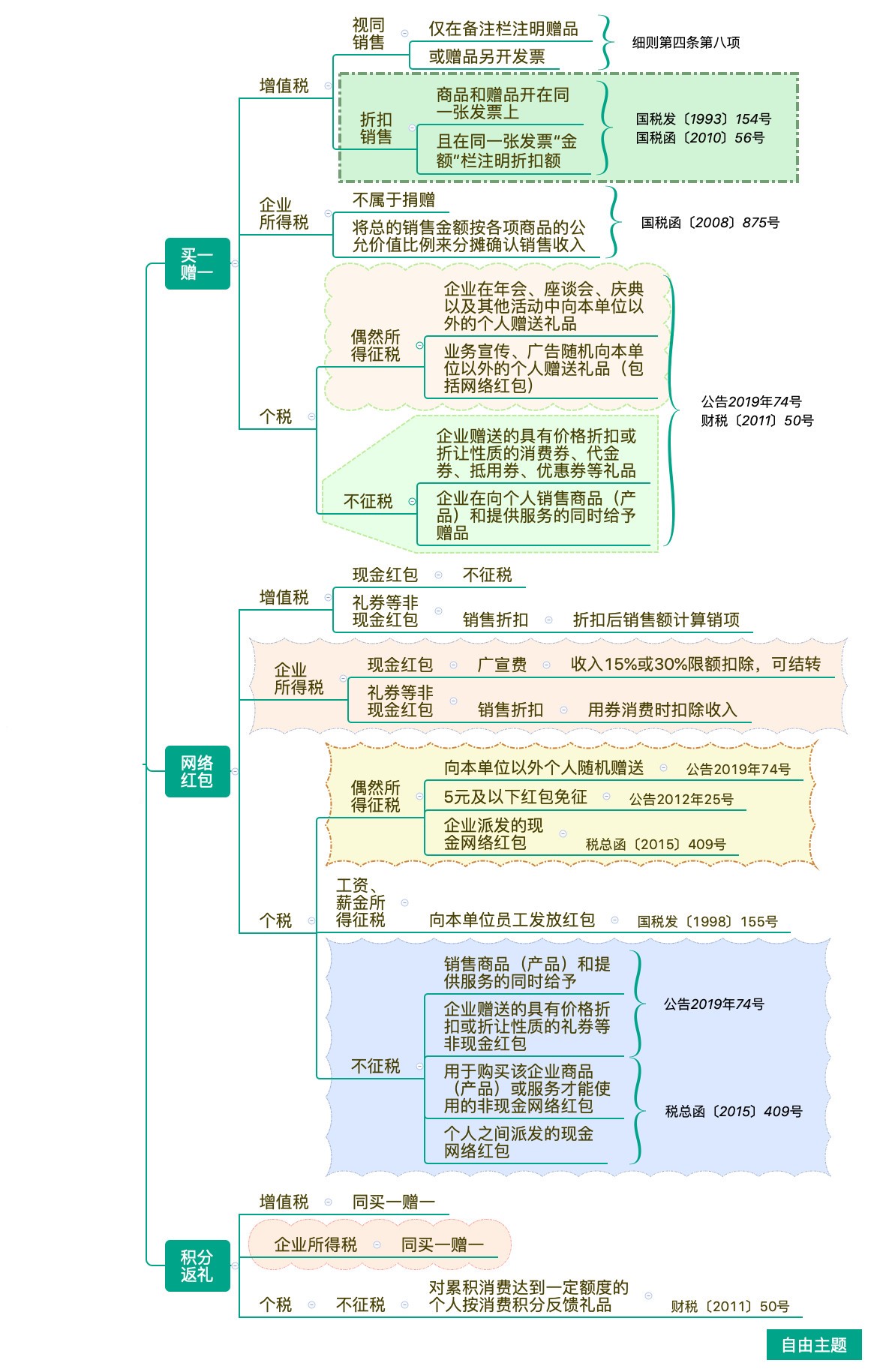 正保會(huì)計(jì)網(wǎng)校