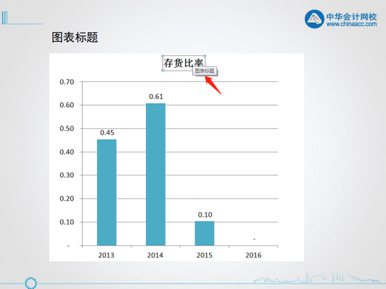 excel入門技巧丨認(rèn)識excel圖表的組成元素