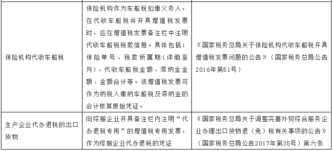 【稅局提示】別馬虎！這5種發(fā)票不能再報銷了！