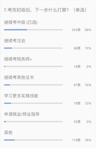 三大原因告訴你中級(jí)會(huì)計(jì)職稱非考不可！