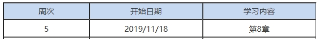 第5周：注會(huì)審計(jì)預(yù)習(xí)階段該學(xué)到這了?。?1.18-11.24）