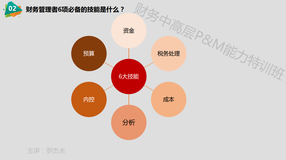 財(cái)務(wù)管理者6項(xiàng)必備的技能是什么？如何從專業(yè)角度鍛煉這6項(xiàng)技能？