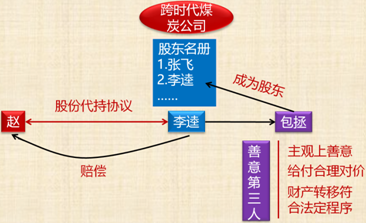 中級會計職稱經(jīng)濟法知識點：有限責任公司股東權(quán)利及股權(quán)轉(zhuǎn)讓