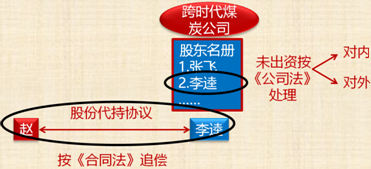 中級會計職稱經(jīng)濟法知識點：有限責任公司股東權(quán)利及股權(quán)轉(zhuǎn)讓