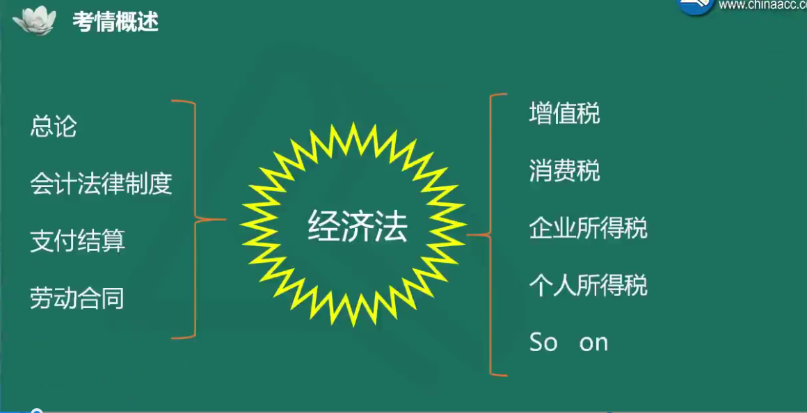 夏至老師喊你來(lái)學(xué)初級(jí)會(huì)計(jì)經(jīng)濟(jì)法基礎(chǔ)！