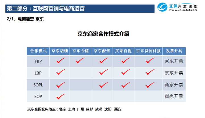 電商4