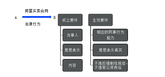 張倩老師：民法相關(guān)知識這樣學(xué)