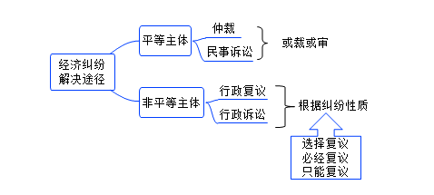 張倩老師：民法相關(guān)知識這樣學(xué)