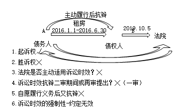 張倩老師：民法相關(guān)知識這樣學(xué)