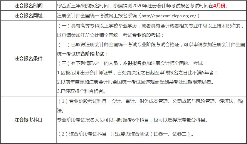 注冊會計師考試的報名時間、網(wǎng)址、報名條件