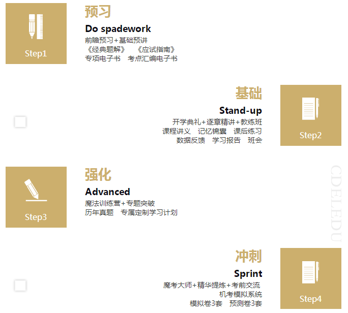 2020中級(jí)會(huì)計(jì)職稱(chēng)VIP簽約特訓(xùn)計(jì)劃要漲價(jià)了！