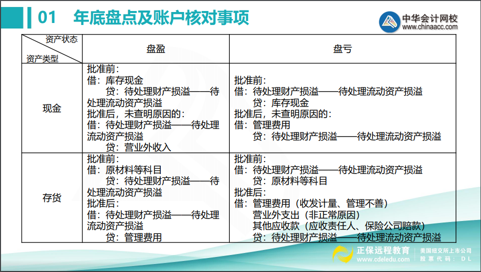 會計年底關(guān)賬前，這些盤點及賬戶核對事項不得不知！