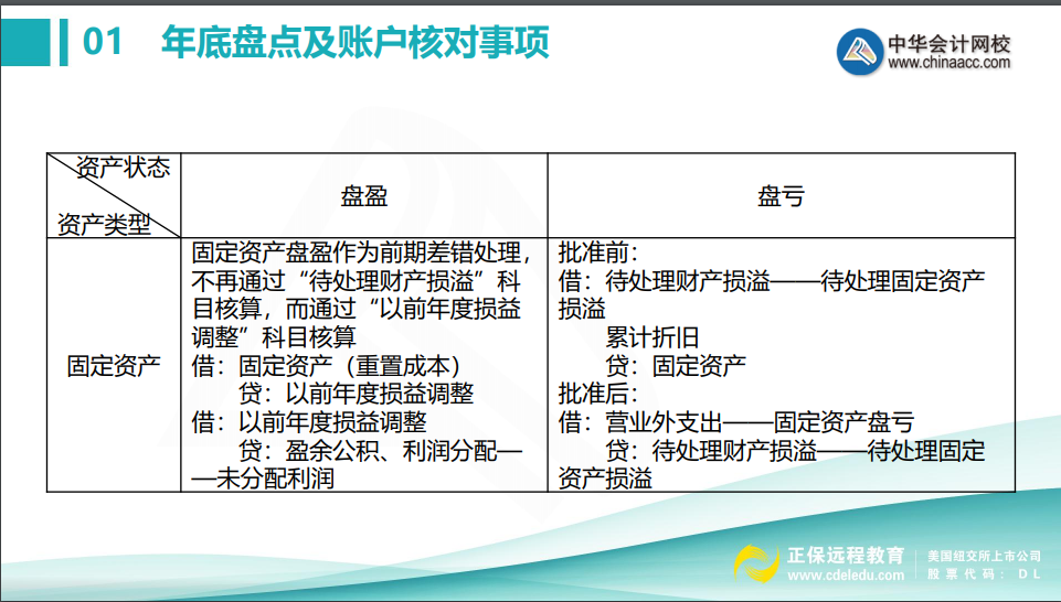 會計年底關(guān)賬前，這些盤點及賬戶核對事項不得不知！