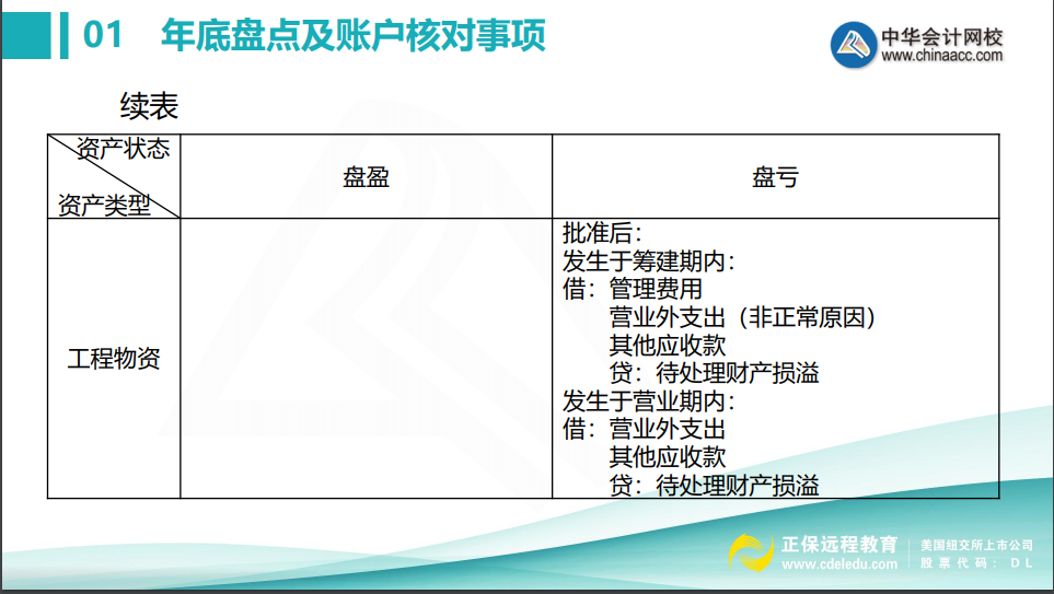 會計年底關(guān)賬前，這些盤點及賬戶核對事項不得不知！