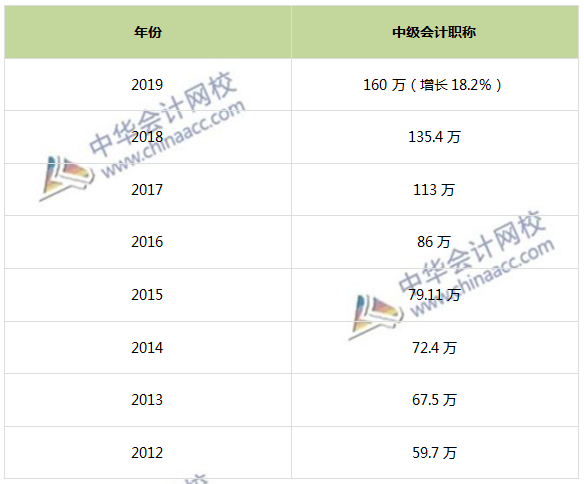 中級會計職稱考試難度如何？往屆考生都考多少分？