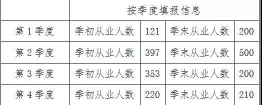 小微企業(yè)所得稅優(yōu)惠政策及常見問題解答 一文看懂！