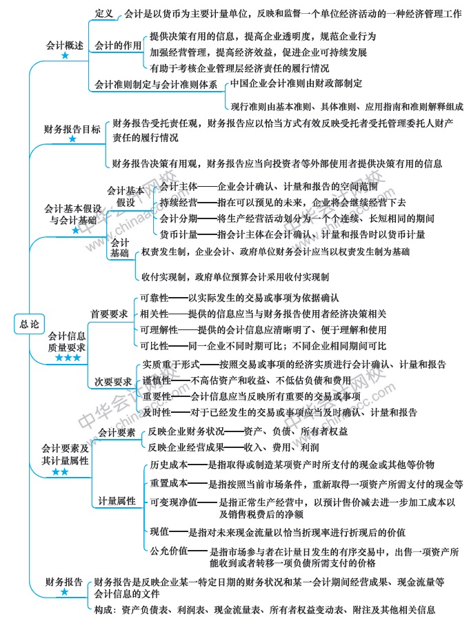 【視覺化思維】記憶力差？效率低？一文解決你的煩惱！