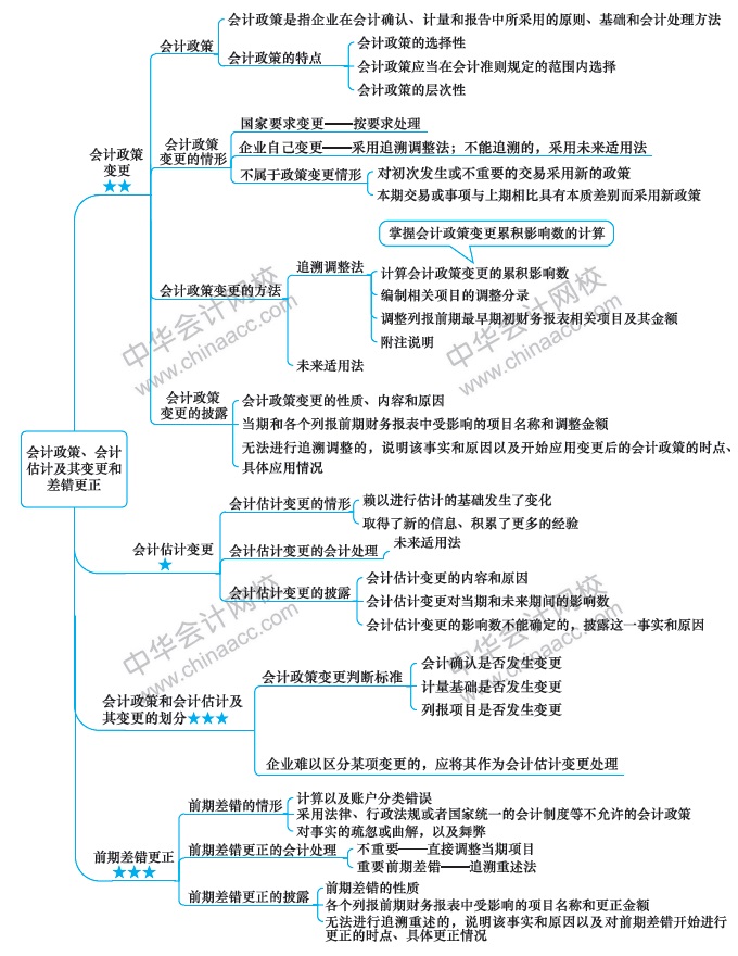 【視覺化思維】記憶力差？效率低？一文解決你的煩惱！