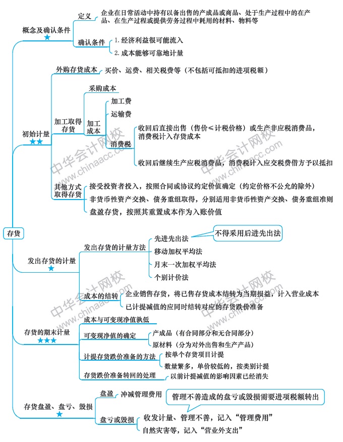 【視覺化思維】記憶力差？效率低？一文解決你的煩惱！