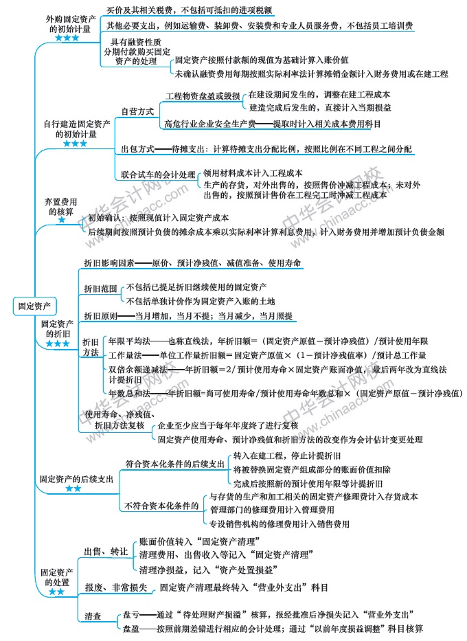 【視覺化思維】記憶力差？效率低？一文解決你的煩惱！