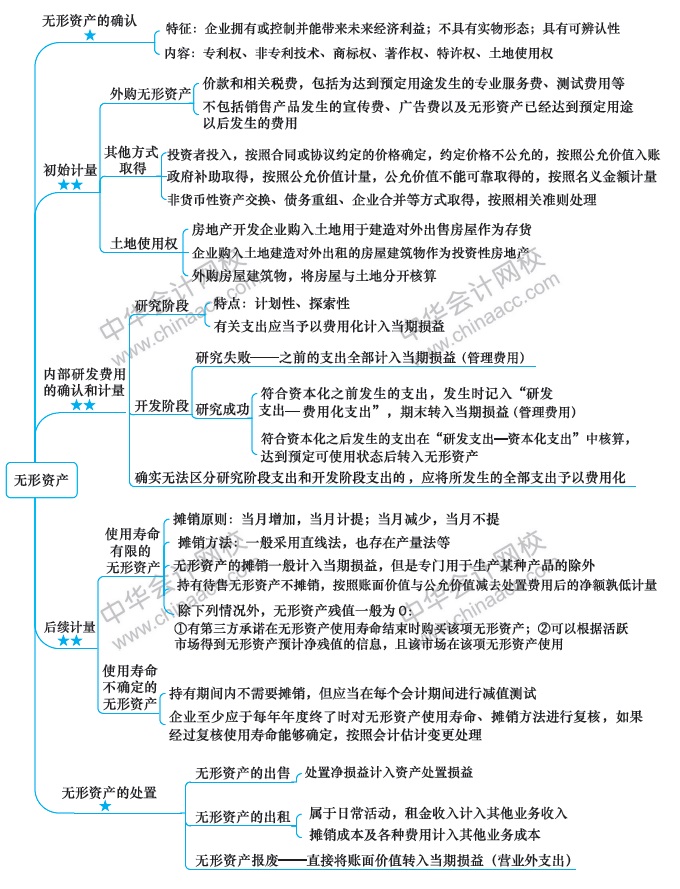 【視覺化思維】記憶力差？效率低？一文解決你的煩惱！