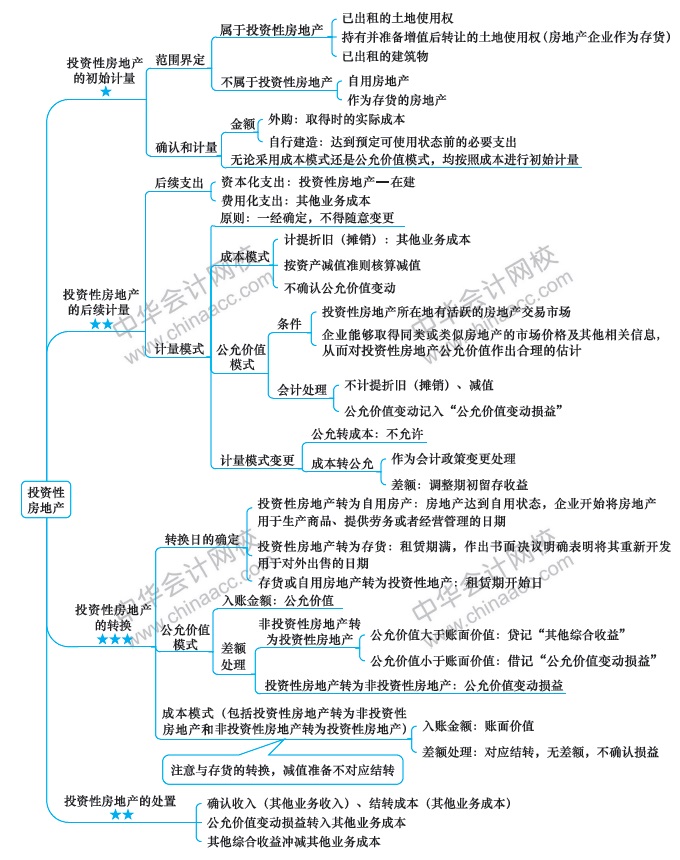 【視覺化思維】記憶力差？效率低？一文解決你的煩惱！