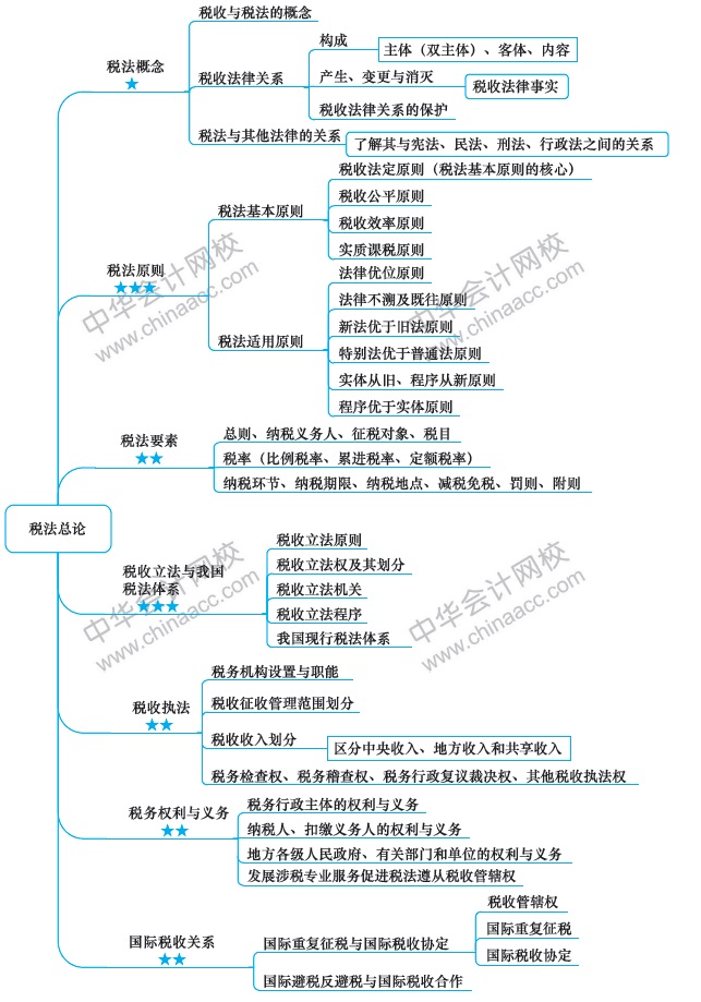 【視覺化思維】注會知識點總是看了就忘？方法在這里！