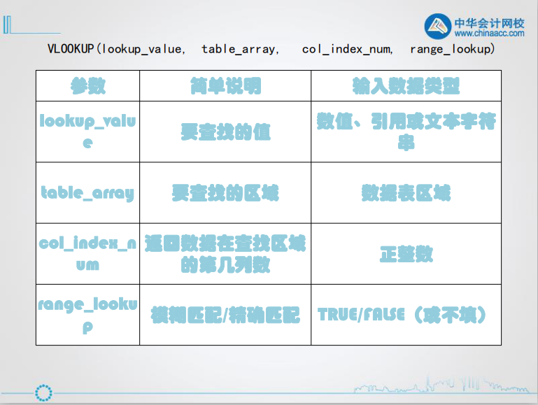 查找函數(shù)丨如何使用Vlookup和Hlookup函數(shù)？