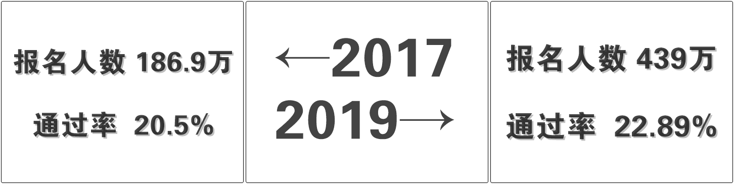 從2017到2019 你還是沒有初級會計證書嗎？