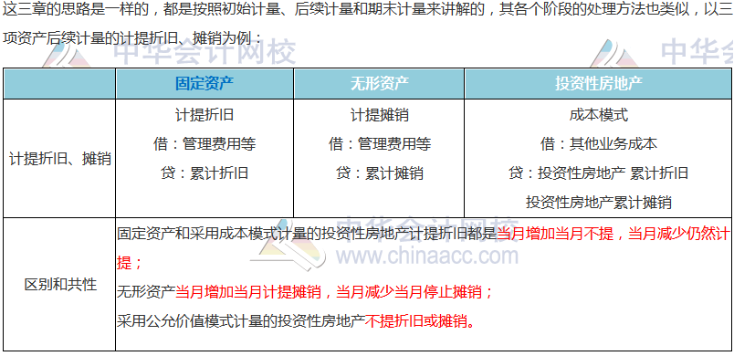 【搭配備考】注會(huì)《會(huì)計(jì)》這些章節(jié)可以一起學(xué)？