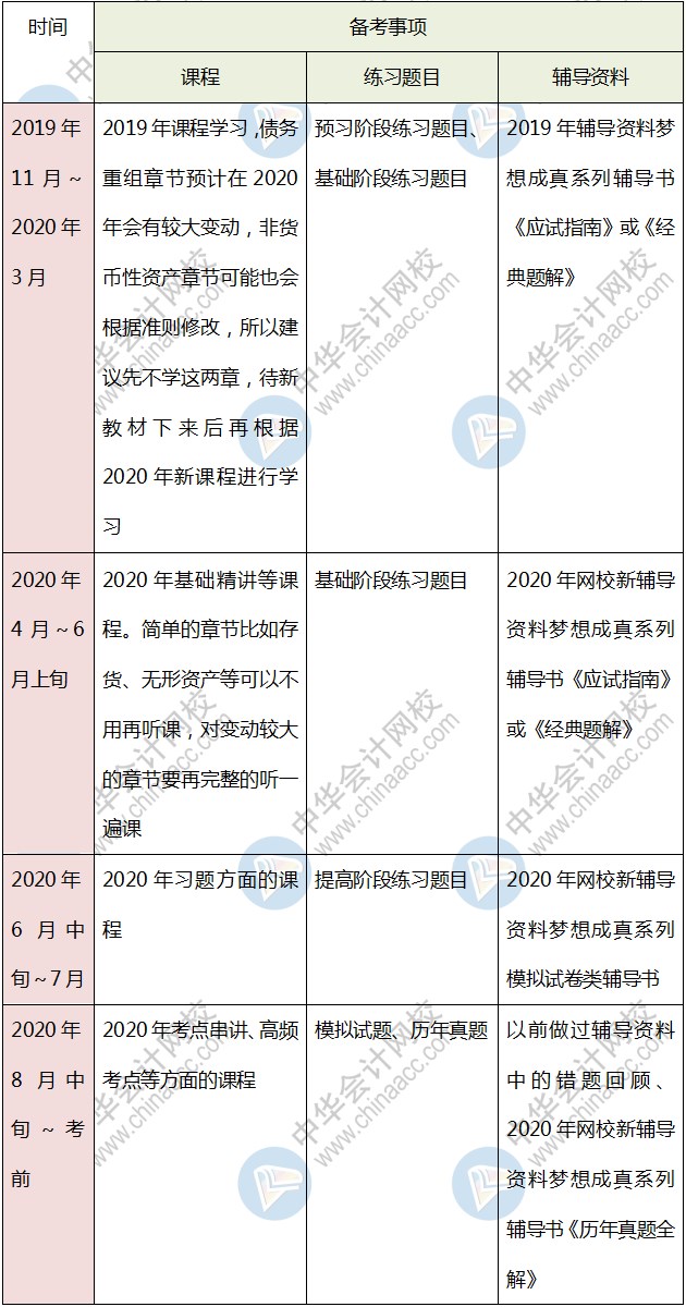 首次報考中級會計考試 是先學(xué)一門還是幾科一起學(xué)呢？