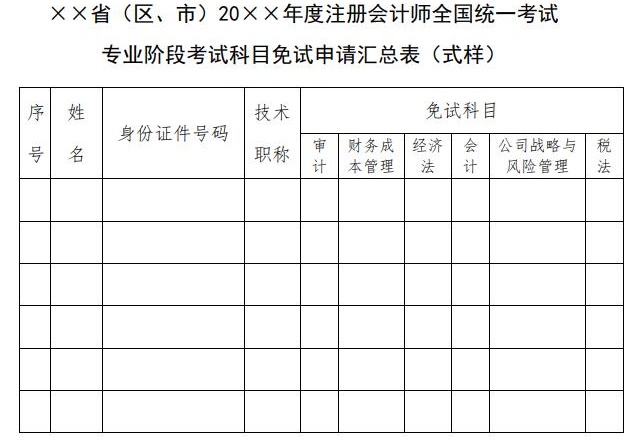 實名羨慕！同樣是考注會！為什么你可以免試豁免科目？