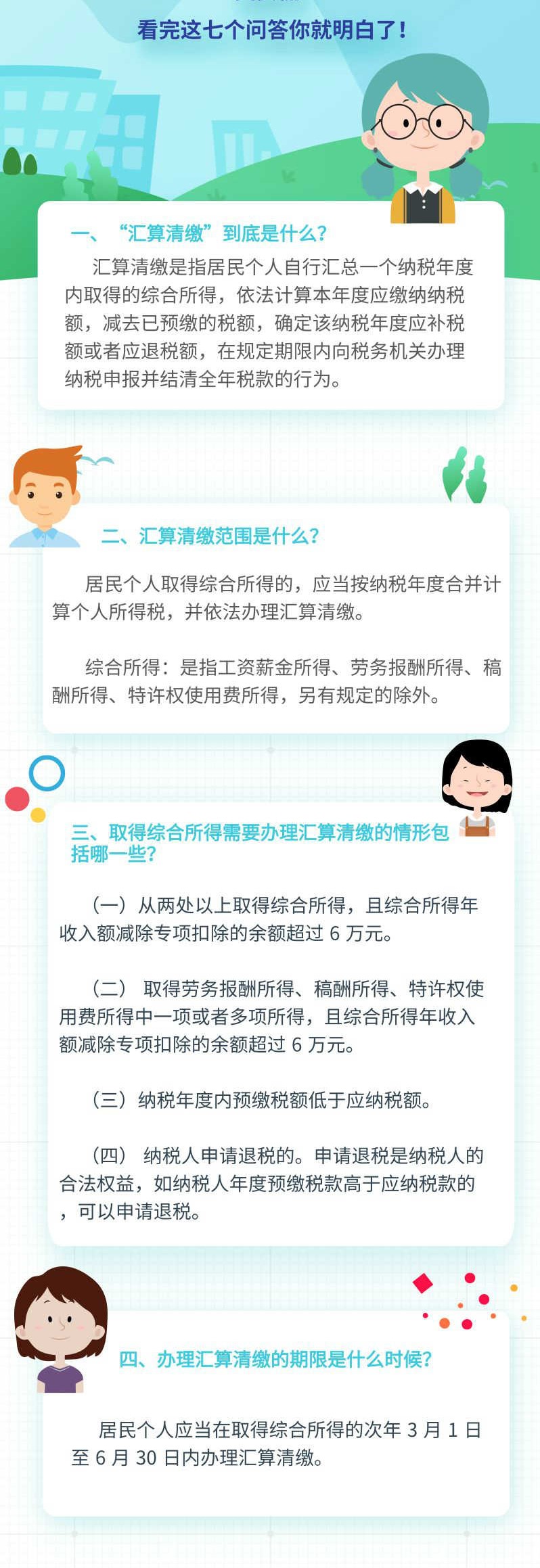 一文讀懂綜合所得個人所得稅匯算清繳！